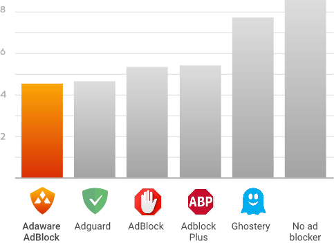 Windows 10 Adaware Ad Block for Chrome full